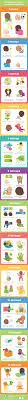 что должен уметь ребенок в 1 год 1 месяц Prostaya Infografika Chto Dolzhen Umet Rebenok V Techenie Pervogo Goda Mama Ru Sovety Beremennym Sovety Dlya Roditelej Detskie Sovety