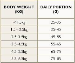 Feeding Guide