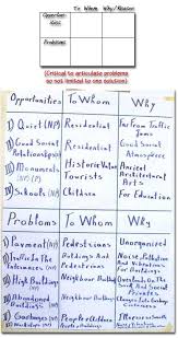 Aleppo Case Example Chart O P To Whom And Why