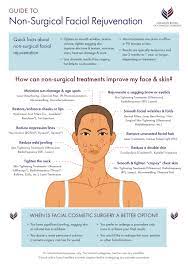 Cosmetic surgeries are expensive, possibly invasive and sometimes risky. Skin Resurfacing Treatments Abcs
