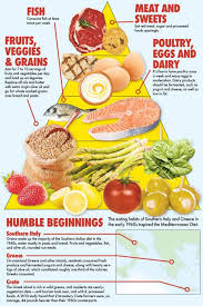Pin On Healthy Eating
