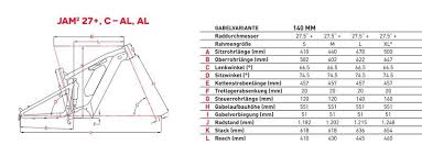 Grossenempfehlung En Emtb News De Forum