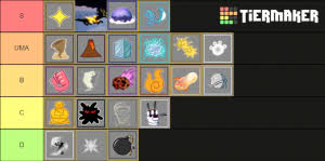 Blox fruit ( update 11 ) devil fruit tier list thank you for watching guys like and sub comment for more. Bf Devil Fruit Rank Tier List Community Rank Tiermaker