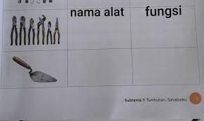 Alat dan bahan melukis beserta fungsinya. Tuliskan Nama Alat Dalam Pembuatan Patung Beserta Fungsinya Brainly Co Id
