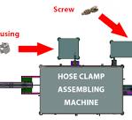 Equipment for the automatic assembly of worm hose clamp