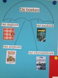 Woordparaplu Boeken Boeken Boeken Lezen Lezen