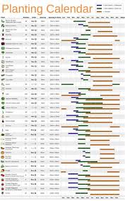 Print Out This Planting Calendar And Save It For Your Next Season S Vegetable Garden Plann Vegetable Garden Planner Planting Calendar Vegetable Garden Planning