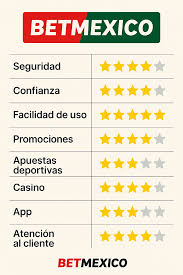 El Crecimiento