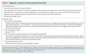 Myocarditis, also known as inflammatory cardiomyopathy, is inflammation of the heart muscle. Https Ec Europa Eu Health Sites Default Files Ern Docs Ev 20200507 Co03 En Pdf