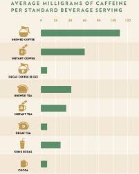 caffeine chart english tealeaves