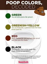 Image result for dark black stool human poop