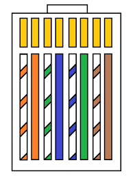 Choose either a or b style for wire termination (if in doubt, choose b) 9. Ethernet Crossover Cable Color Code Ethernet Cable Color Code