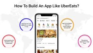 To attract more restaurants, you can minimize your revenue in order to help partners. How To Build An App Like Ubereats How Much Does It Cost