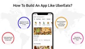 To attract more restaurants, you can minimize your revenue in order to help partners. How To Build An App Like Ubereats How Much Does It Cost