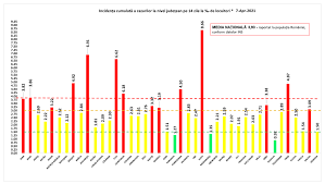 Astfel fiind camerele nu sunt pentru dormit. Buletin De PresÄƒ 7 Aprilie 2021 Ora 13 00 Covid 19 È™tiri Oficiale