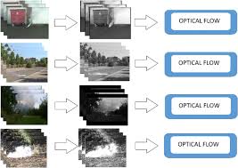 Maybe you would like to learn more about one of these? Dual Deep Learning Model For Image Based Smoke Detection Springerlink