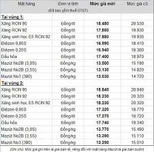 Maybe you would like to learn more about one of these? Ä'iá»ƒm Láº¡i 11 Láº§n Giáº£m Gia XÄƒng NÄƒm 2014 Tuá»•i Tráº» Online