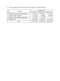 Contoh surat pernyataan pertanggungjawaban keabsahan dan kebenaran dokumen mencari informasi terkait contoh surat pernyataan pertangg… contoh tanda terima dokumen sederhana doc Contoh Dokumen Investasi Sarana Dan Prasarana Selama 3 Tiga Tahun Terakhir Berbagai Tahun