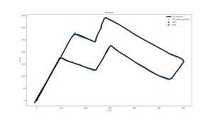 Extended Kalman Filter Explained With Python Code Robotics With Ros