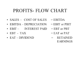 Profits Flow Chart Sales Cost Of Sales Ebitda Ebitda