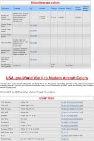 Federal Standard Fs 595a 595b To Model Paints Pdf Free