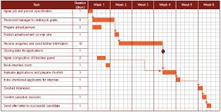 Gantt Charts As Planning Tools