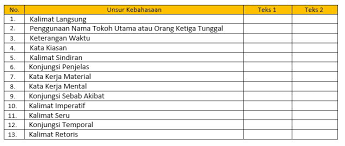 Tujuan permohonan, apakah anda ingin membantu saya lagi? Download Contoh Soal Kalimat Retoris Terupdate Dikdasmen