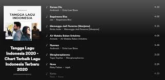 21 lagu tentang ldr terbaru, indonesia & barat lengkap! 50 Lagu Pop Indonesia Terbaru Terbaik Dan Populer Tahun 2020 Versi Spotify