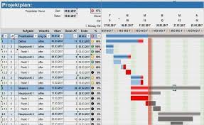 50 Erstaunlich Hotel Belegungsplan Excel Vorlage Bilder Projektplan Excel Excel Vorlage Projektmanagement
