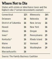The Death Tax Taxes On Death American Legislative