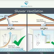 Maybe you would like to learn more about one of these? 20 Bathroom Exhaust Fan Venting Options Magzhouse