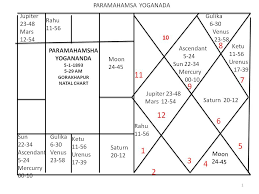 House Part 12 9th House Astronidhi