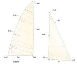 Please feel free to email or call with any questions. Understanding Sailboats And Sailing The Sails