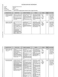 Model pembelajaran problem based learning pbl kurikulum 2013 revisi 2017 merupakan pembelajaran yang menggunakans berbagai kemampuan berpikir dari peserta. 2 Silabus Smk Bahasa Indonesia
