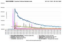 Aber was ist wirklich im japanischen kraftwerk fukushima geschehen? Nuklearkatastrophe Von Fukushima Wikipedia