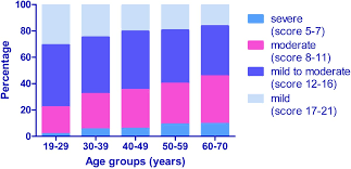 Image result for International Index of Erectile Function Questionnaire