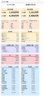 Copyright(c) 爆サイ.com all rights reserved. å…±ã«å¤§æ‰‹è£½è–¬ä¼šç¤¾ã®ã‚¨ãƒ¼ã‚¶ã‚¤ã¨ã‚¿ã‚±ãƒ€ å°±è·ã™ã‚‹ãªã‚‰ã©ã¡ã‚‰ãŒãŠå¾— 2018å¹´å…¥ç¤¾ç‰ˆ