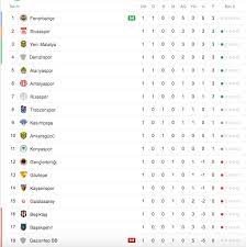 Süper lig 2020/2021 puan durumunu, genel, ev/deplasman puan durumunu ve form durumunu (son 5 maç) süper süper lig 2020/2021 puan durumunun yanında flashscore.com.tr üzerinde ayrıca 30'dan fazla spor dalından 5000'den fazla turnuvayı takip edebilirsiniz. Super Lig Ilk Hafta Mac Sonuclari Puan Durumu 2019 2020