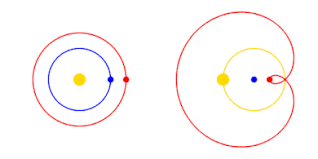 Retrograde Planets And Their Meanings Astrology For Beginners