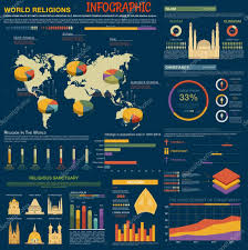 religion pie charts infographic with charts of world