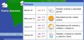 El tiempo en temuco para los próximos días, con predicción del tiempo actualizada. Pronostico Del Tiempo La Araucania La Opinon Cl Noticias De Temuco Y Araucania