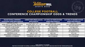 This app is available for both android and iphone or ipad users and players have been putting it to good use, with much of the traffic coming in on mobile devices compared to desktops. William Hill Sportsbook College Football Public Bets Big Money On Ohio State