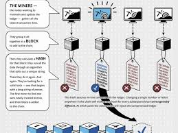 How crypto market fall influences mining hardware sales and. How Do You Mine Litecoin