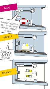 Comme Vous Pouvez Voir Sur Limage De Plan D Etat Des Lieux A Gauche La Difficulte De Amenagement Avan Comment Amenager Une Cuisine Cuisine En Longueur Cuisine