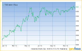 Top Guru Held Stocks Of Asia Where David Winters Sees Most