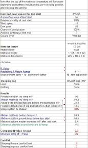 Determining Ideal R Value For Pads Backpacking Light