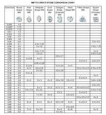 Actual Carat Diamonds Online Charts Collection