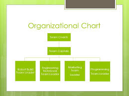 First Ftc Robotics Organization Of The Team Organization