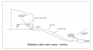 Freshwatersystems.com has been visited by 10k+ users in the past month Meditation Cabin Water System Off Grid Terry Love Plumbing Advice Remodel Diy Professional Forum