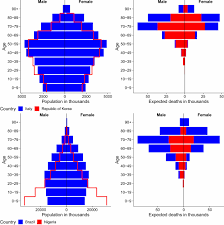 Uk covid cases over 20,000 again with 23 deaths as europe clamps down on brit holidaymakers amid delta variant. Demographic Science Aids In Understanding The Spread And Fatality Rates Of Covid 19 Pnas